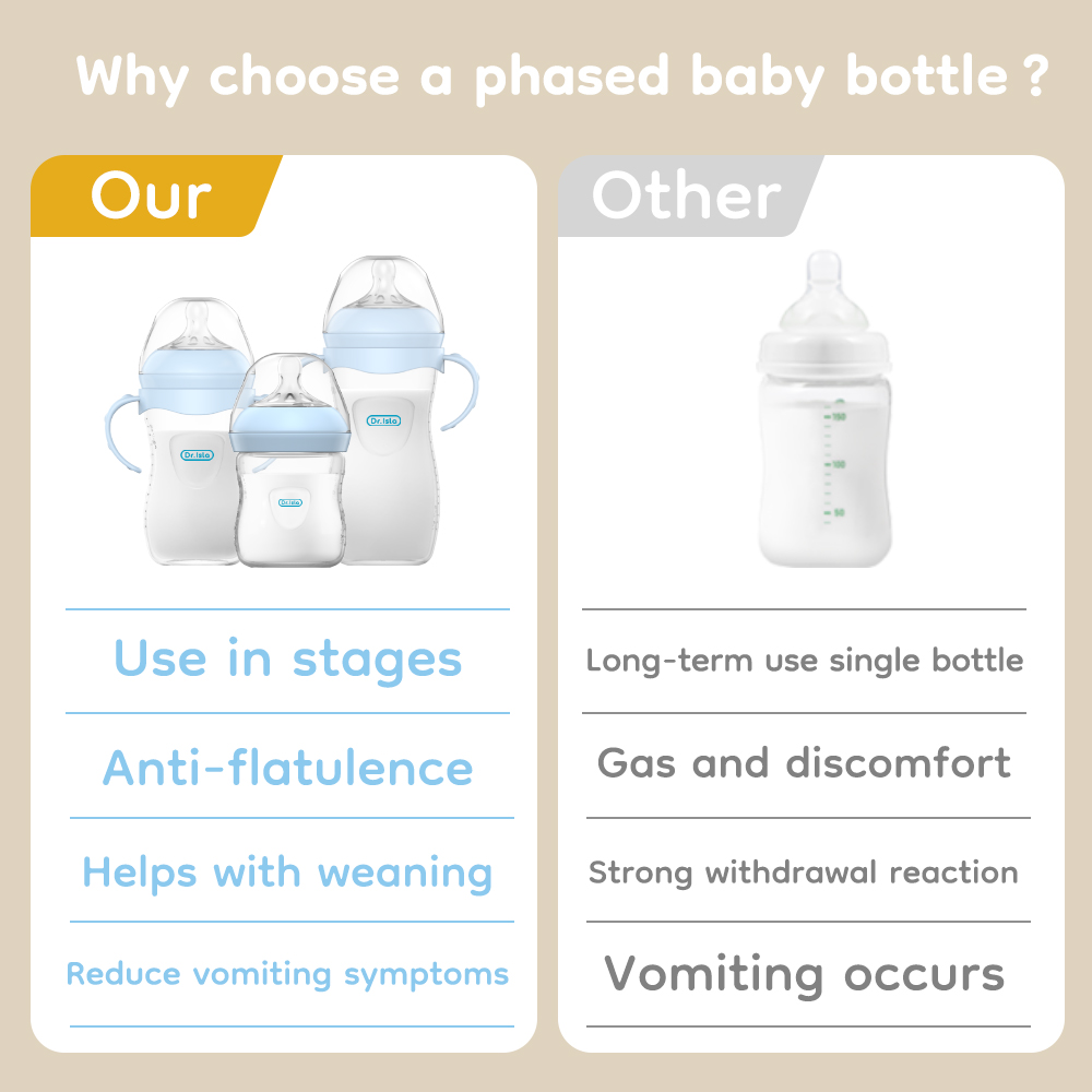 Baby PP Flasche 150/240/330ML  – Baby Products Useful Bewertung und Preis